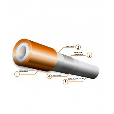 Teava PE-X Penta Purmo, pentru pardoseala,17 x 2 mm - Purmo